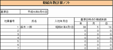 勤続年(図表）