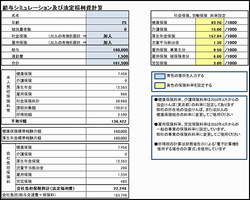 給与、法定福利費計算シート 2010.04 図1