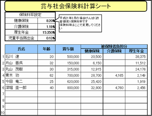 賞与社保料 被保険者者