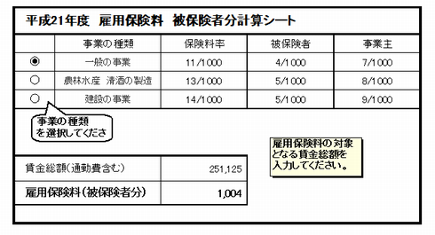 雇用保険図表