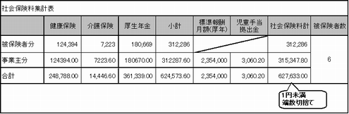 社会保険料（表2）.png